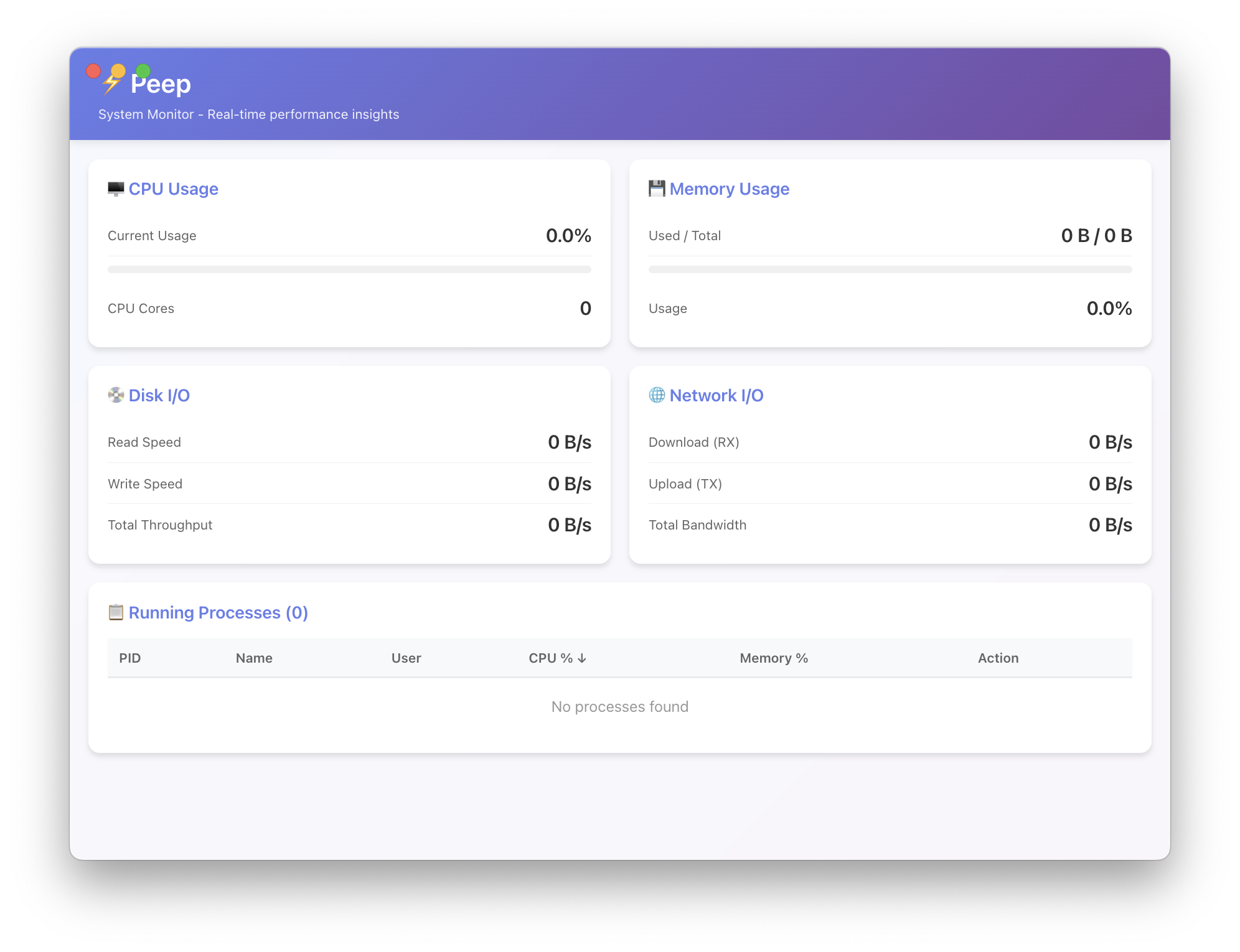Process Initial Version